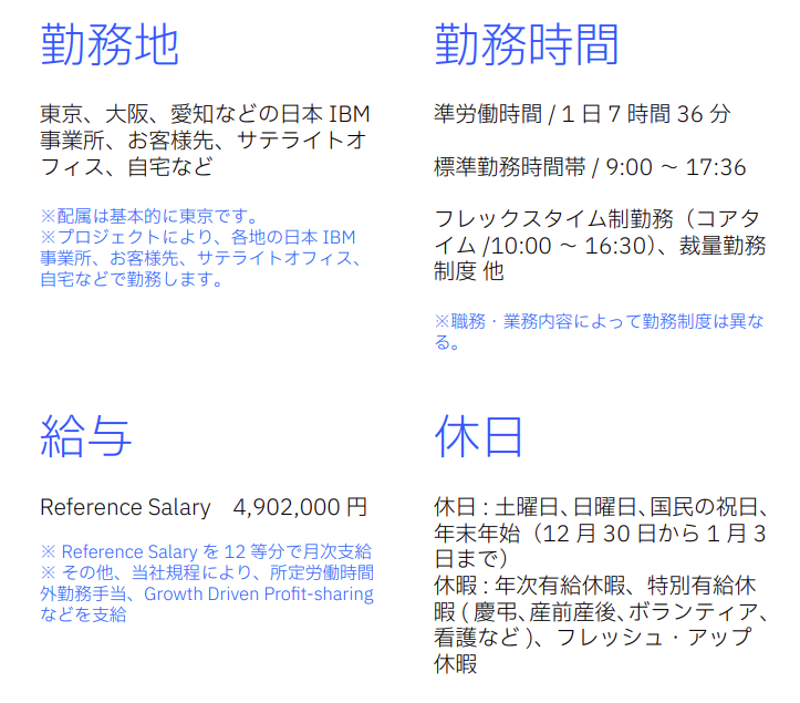 matcha_0_'s tweet photo. 【28卒に受けてほしい大手❗️】

🏢 日本IBM
 
内定難易度の割に待遇が良いので、
IT志望の方にはおすすめです🔥
（文系でも入れます）
　
在宅やフレックスもあるので
働きやすさも抜群ですね
　 
おすすめポイント👇
・30代で1,000万円狙える
・450名の超大量採用
・MARCHレベルでも十分チャンスあり https://t.co/BGDn0erPzj