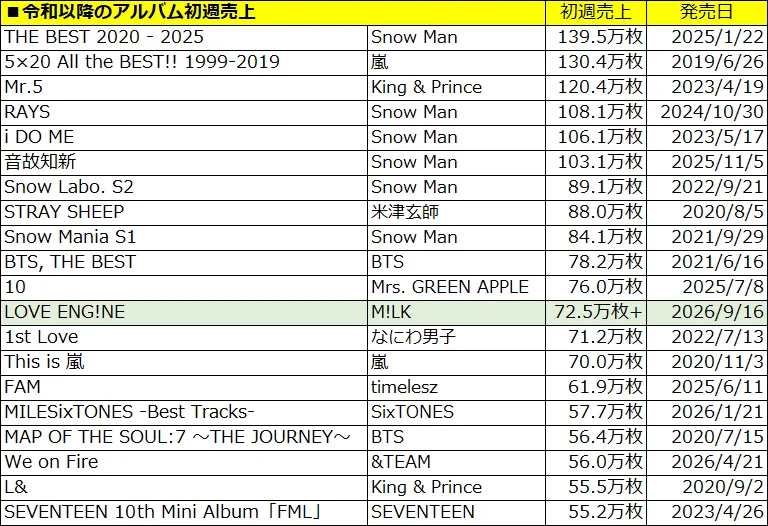 男性アーティスト ベストアルバム【10枚まとめ売り】 オトガメ ~音甕~ on X: 