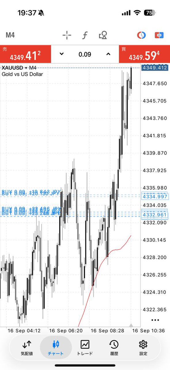 fyhv2oa's tweet photo. 全利確するぜ
ゴールド+150pips

もうマジで何連勝してるかわからん。
#GOLD #XAUUSD https://t.co/2pfvExeede