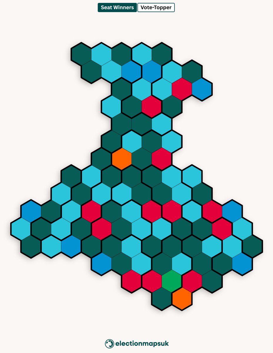 electionmapsuk's tweet photo. My Seat Model:

PLC: 42 (-1)
RFM: 31 (-3)
LAB: 12 (+3)
CON: 8 (+1)
LDM: 2 (+1)
GRN: 1 (-1) https://t.co/2DCHDezsWv