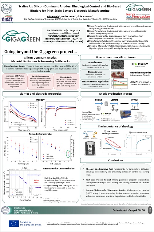 GIGAGREEN_'s tweet photo. 👁️We’re at the @AIRI_NanoItaly 2026 Congress in Rome, showcasing @GIGAGREEN_!

Elisa Ravesio is now presenting a poster and a presentation at the conference!
🔋👏🏾

Check the poster below and read the full news here for the full presentation!👇

https://t.co/ZiixwiiGUB https://t.co/O6FXdqRo5n