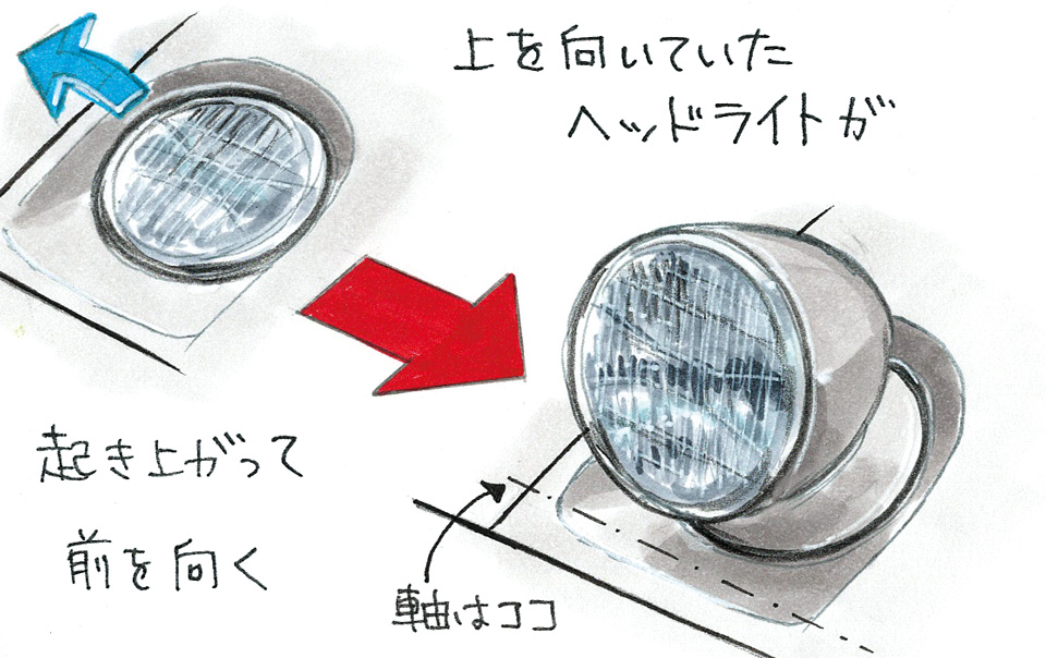 ie_andre's tweet photo. さきほどのオペルGTのヘッドライトのイラストは、雑誌Tipo353号（2018年11月号）の記事「遠藤イヅルが選ぶ　愛しのリトラクタブル・ライト・マイ・ベスト15」が初出です！

ほかにもいくつか描いたのでご紹介。まずはその1です。 https://t.co/gif0DxRRQT