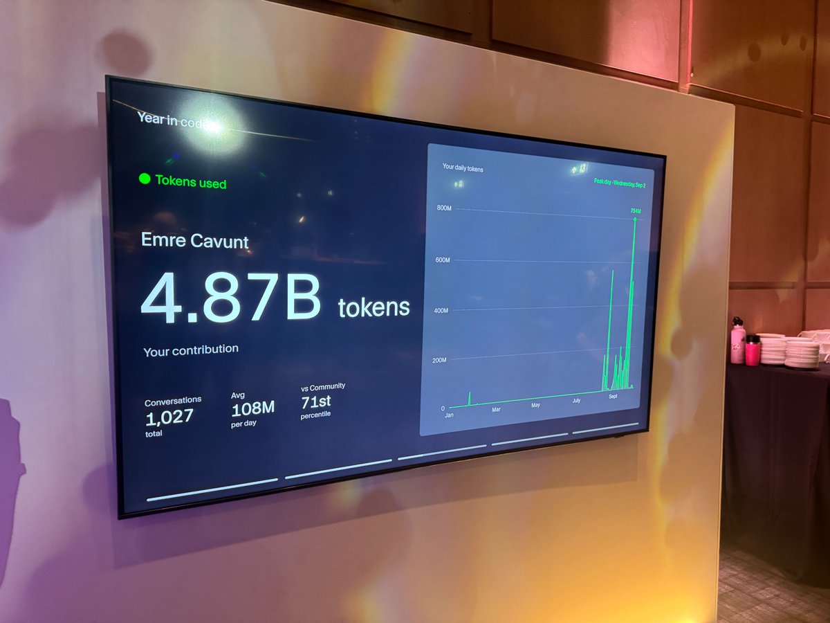 EmreCavunt's tweet photo. Inside COMPILE 26.

Flat white in the dark, neon on the wall, and a Year in code screen that just called me "The Senior."

743 days. 4.87B tokens. Peak day: 754M.

The facility gets it. https://t.co/gipp8wXpgC