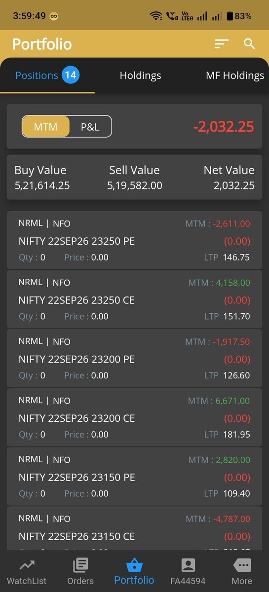 chandruever's tweet photo. Today pnl
Net loss 2032
Roi -0.2%
#microaccount #OptionsTrading #INTRADAY #daytrading #Nifty #intradaytrading #StockMarket #nifty50 #Dailypnl #tradingmindset #Algotrade #sensex #Sharemarket #Optionselling https://t.co/FDpcCVzIhn