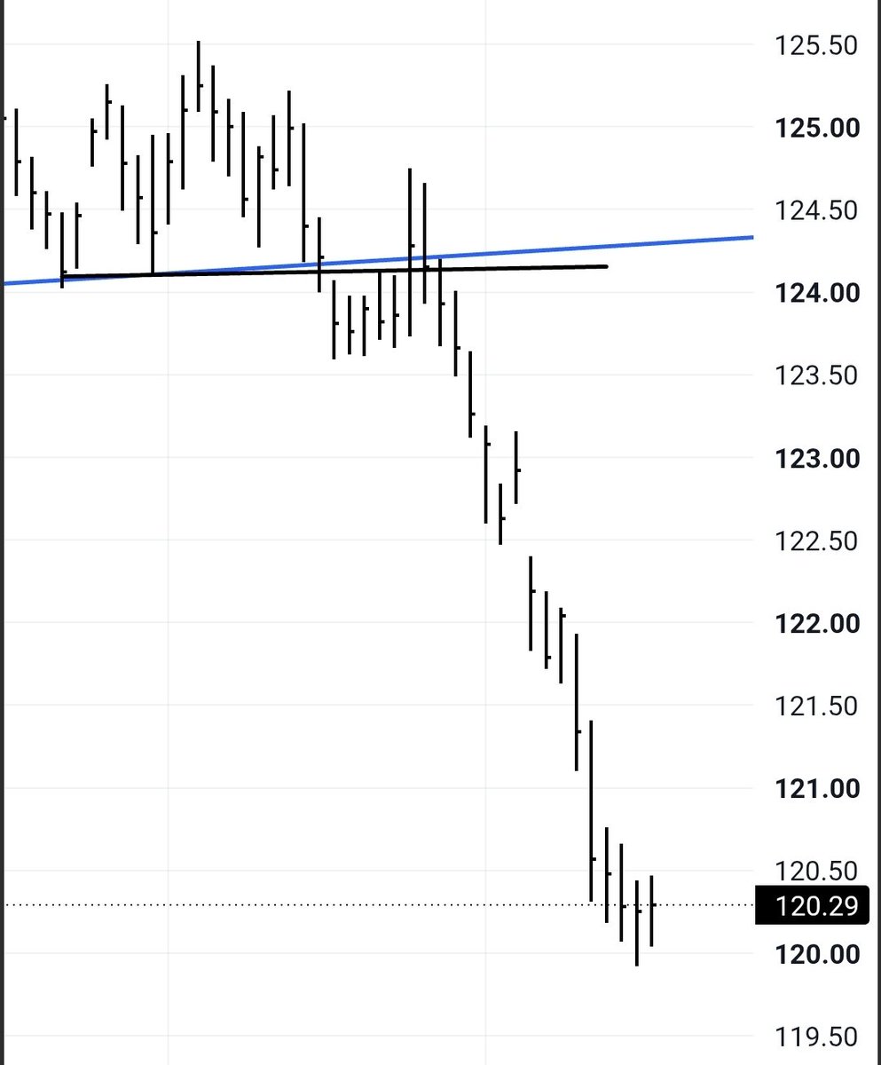 TradingRealPL's tweet photo. Cerrado short #bund  ante decisión de la FED #Fomc 
#bonos #ECB #trading #futures https://t.co/l6mMXKj16v