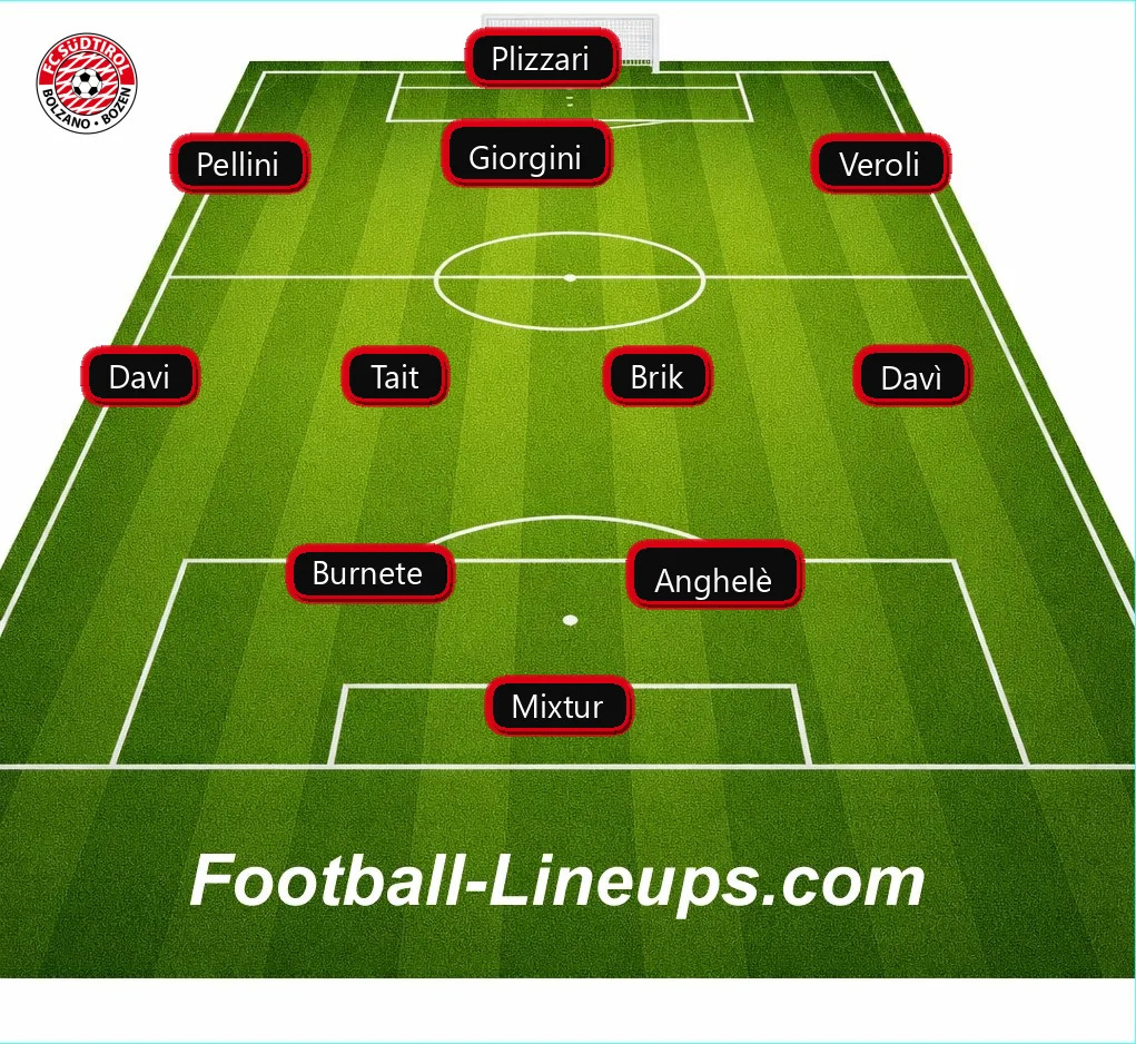 FootballLineups's tweet photo. #Italy #CoppaItalia #CoppaItaliaFrecciarossa - #GenoaCFC 1 vs #Südtirol #whitereds 0 ⚽ Goals : Vásquez (head) https://t.co/W72fsZPWTE https://t.co/7tTV5EZgQq https://t.co/SCEDcBS4hu