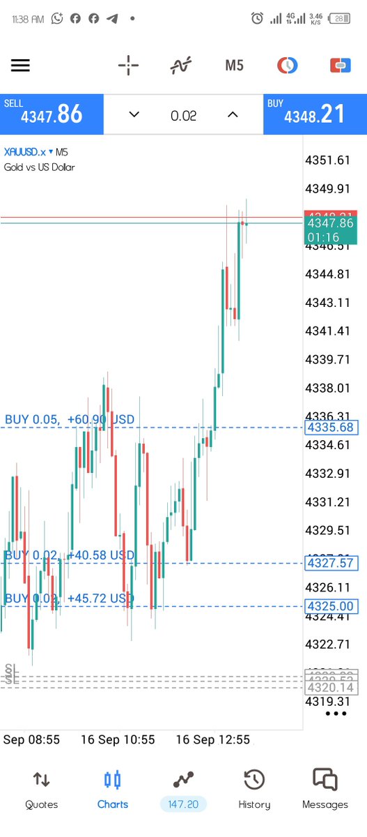 frekololisa's tweet photo. In on another one #XAUUSD https://t.co/GrlYcEgQTx