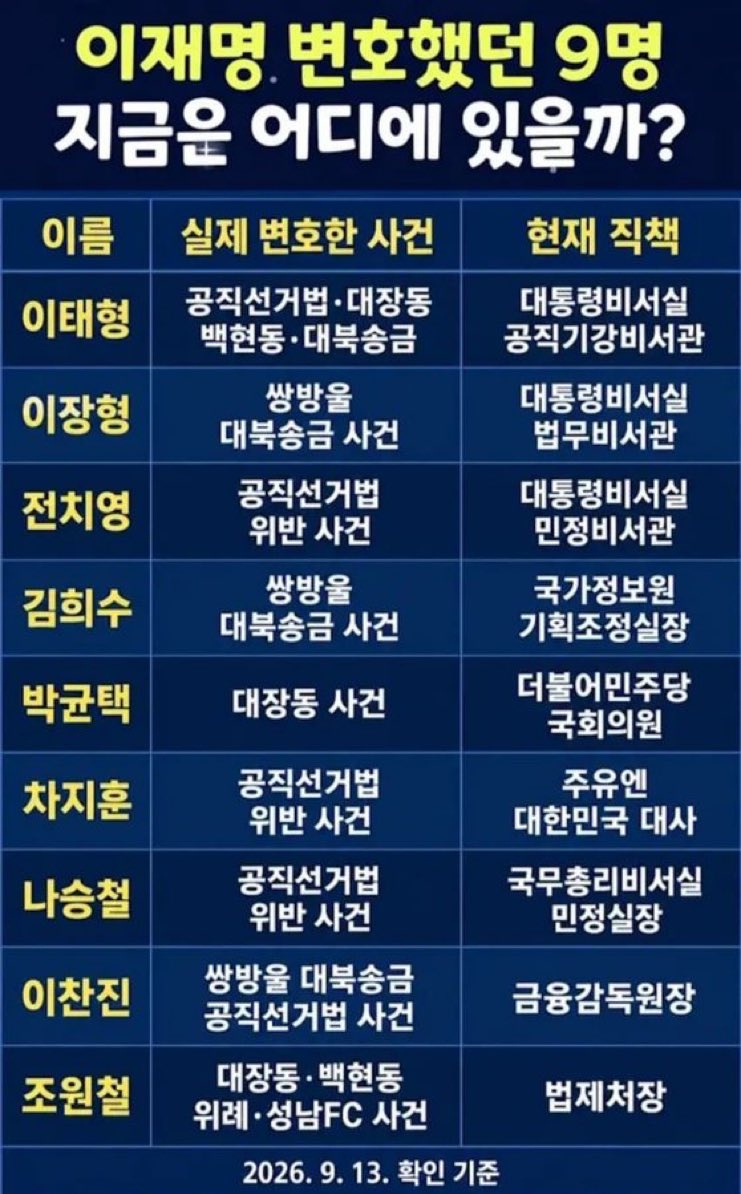 c584637's tweet photo. [짤줍] 이재명 변호했던 변호사 근황😱😱😱 https://t.co/IwUT87NReE