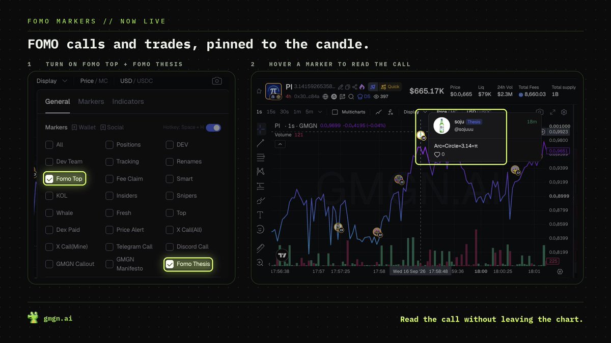 gmgnai's tweet photo. FOMO calls now land on the GMGN chart.

Token page → Display → Markers, turn on:
· Fomo Thesis — calls pinned to when they were posted. Hover to read.
· Fomo Top — buys and sells from FOMO's top wallets.

Read the calls without leaving the chart. https://t.co/gfJsEoilUn