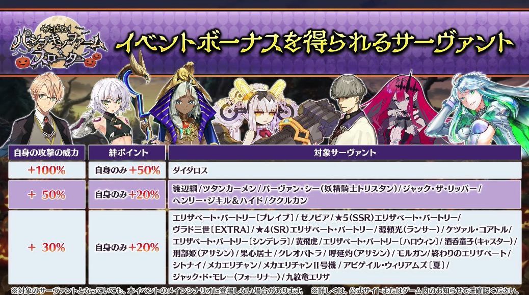 appmediafgo's tweet photo. イベントボーナス情報！
https://t.co/ZpqA47IWmP
#FGO
#FGO生放送 https://t.co/99iWJo65zd