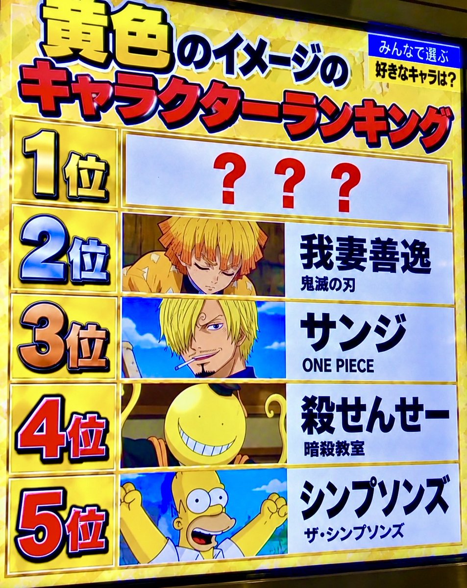 smile_kun422's tweet photo. 黄色のイメージのキャラランキング
1位の答え分かる人いますか？ https://t.co/WqYo1E43dI