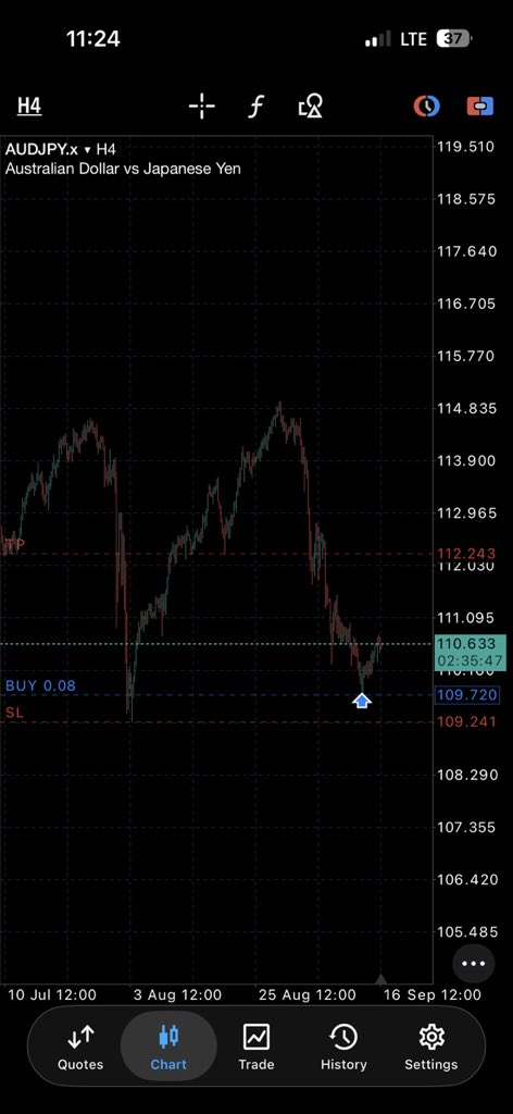 prog_rexx's tweet photo. Been holding this Aj longs for 3 days now and its crawlinggg😭
Entry was from the 4H, so the move looked small 
If I had entered from the 15M, I probably would’ve been out by now.

Now I’m just here waiting for my 4R while swap keeps adding up 😭

This is why your POI’s  matter. https://t.co/dWxCl7eZiw