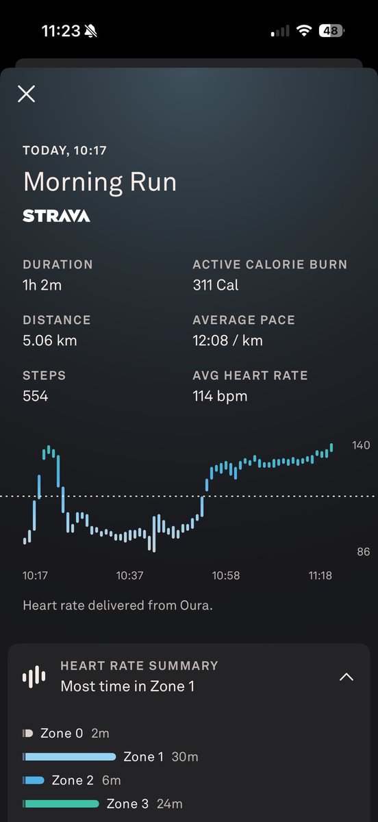 AliceMalon34892's tweet photo. Hey @ouraring, please explain to me how a 5km equates to 554 steps???? This has been an issue for months now!!!! Can’t believe I paid €600 for something that can’t even track steps!!! 😡😡 https://t.co/DXhYdjasmr