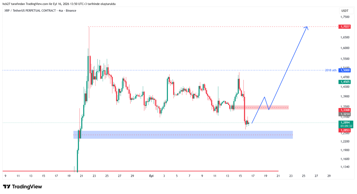 hckPaTrader's tweet photo. ripple:native kırmızı kutu üzerinde kalıcılık sağlar ise 2018 ath ve kırmızı çizgi hedefli işlem alınabilir https://t.co/OdmeAApmKD