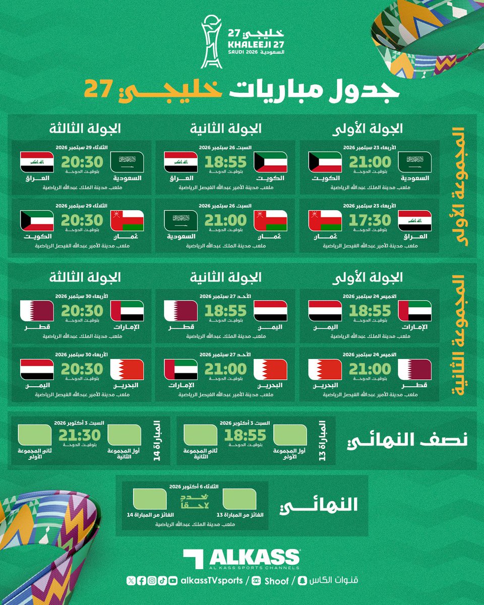 AlkassTVSports's tweet photo. جدول مباريات بطولة خليجي 27 المقرر إقامتها في جدة خلال الفترة من 23 سبتمبر إلى 6 أكتوبر

#كأس_الخليج || #خليجي27
#قنوات_الكاس || #منصة_شووف https://t.co/tOoJE6pNtO
