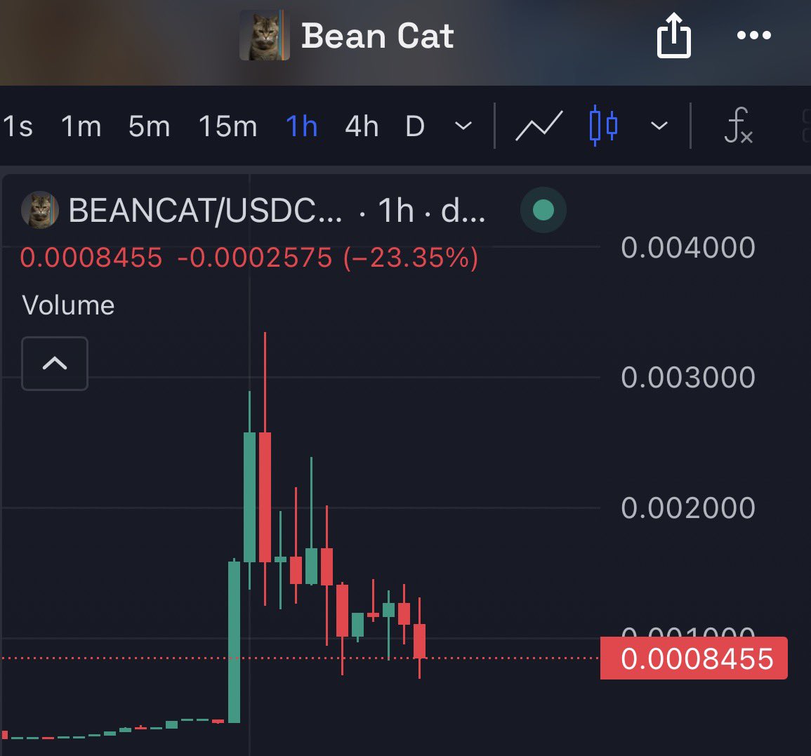 AzeroPapi's tweet photo. GM

Only ARC play i am in is $BEANCAT 

Thesis is simple, ARC was formerly known as BEANCAT 🫘🐱

Robhinhood was formerly known as Cashcat and is now trading at 200+ Million

This is a 30 day old token, you can have 100 launchpads and get vamped on all but this narrative can’t be vamped 🤷‍♂️

I’m around my entry here ✍️

0x41c8A71f630c636294009fa4FB0CC4c3bBE674fe