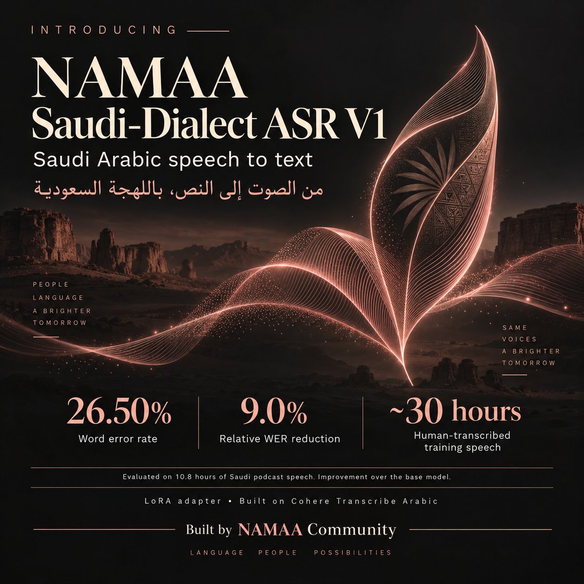 namaa_anlp's tweet photo. «عندكم نموذج يتكلم سعودي… طيب متى يفهمنا ويفرّغ كلامنا؟» 🎙️😄

قلنا: أبشروا!

نعلن في مجتمع #نمــــاء عن 𝗡𝗔𝗠𝗔𝗔 𝗦𝗮𝘂𝗱𝗶-𝗗𝗶𝗮𝗹𝗲𝗰𝘁 𝗔𝗦𝗥 𝗩𝟭 🇸🇦
إصدارنا الأول لتحويل الكلام باللهجة السعودية إلى نص.
خلّونا نوريكم وش سوّينا 👇 https://t.co/SaEYR2CHGQ