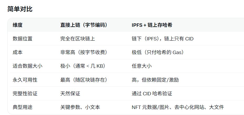 Slaterwevah's tweet photo. 关于IPFS和直接字节编码上链的区别小科普 https://t.co/2HVl9Pehct