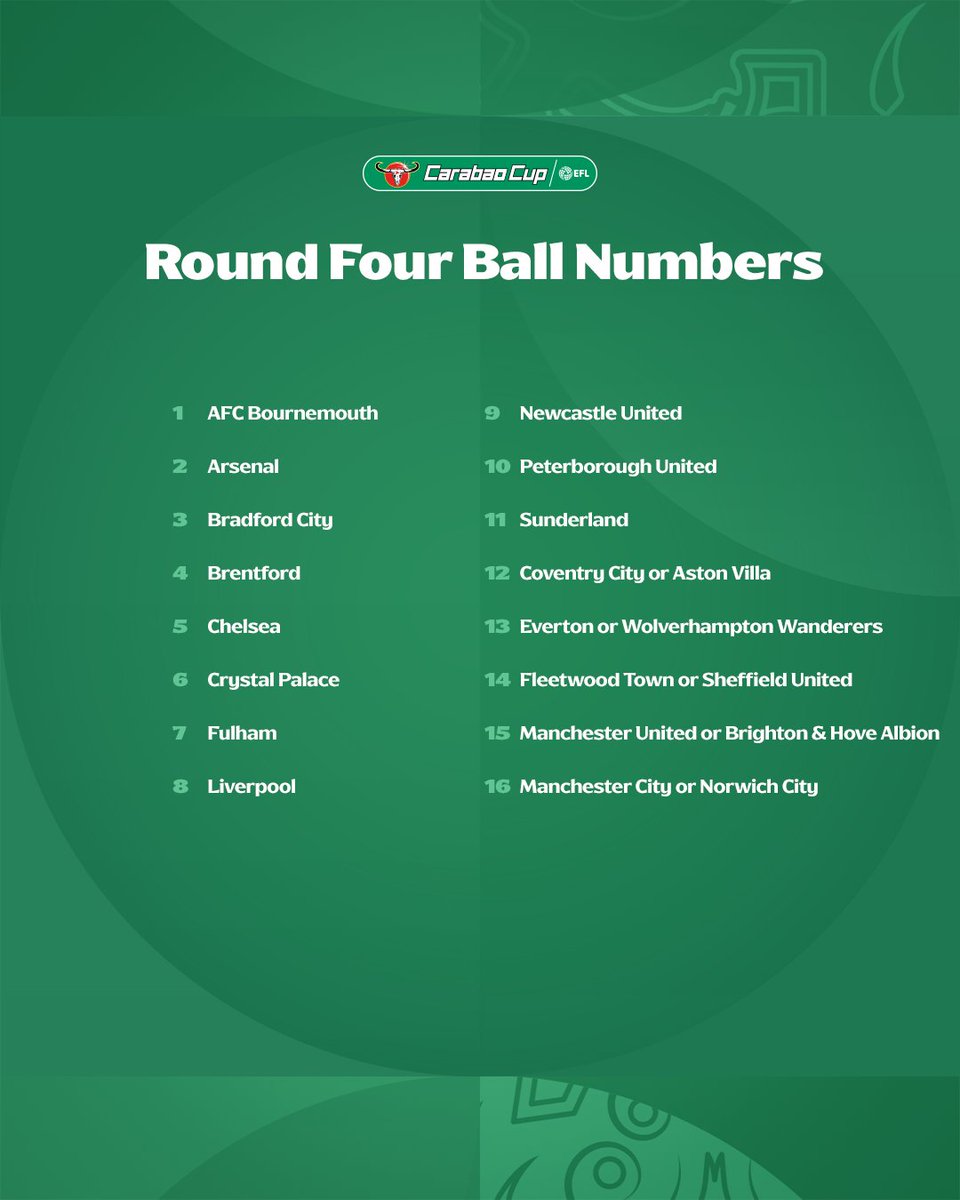 Carabao_Cup's tweet photo. 🔢 Here are the ball numbers for tonight's Round Four draw👇

🔗 https://t.co/GGHzCW6hVN

#EFL | #CarabaoCup https://t.co/Oo1qXVRDgn