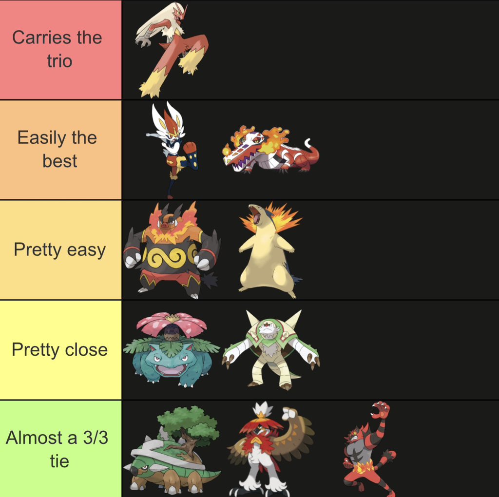 khazarAntlers's tweet photo. Best starter of each trio tier list based on how much better they are compared to their inferior counterparts https://t.co/wT0Zyix938