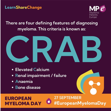 TheBindingSite's tweet photo. Know the CRAB criteria for diagnosing myeloma:
C β Elevated Calcium
R β Renal impairment
A β Anemia
B β Bone disease
Explore the MPE myeloma diagnosis pathway to learn which tests to consider.
Download it here: https://t.co/ahq6EswuZI
#EuropeanMyelomaDay #BCAM https://t.co/vOEIElatqs