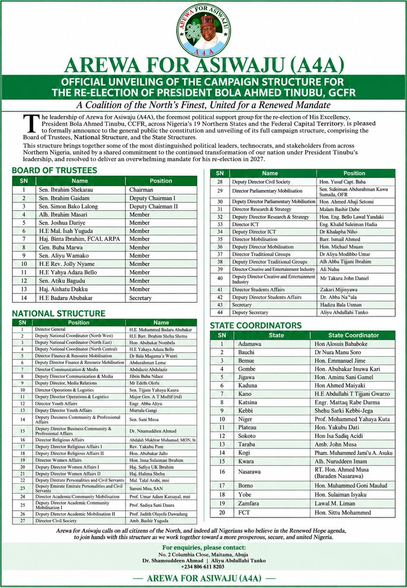 jarmari01's tweet photo. Breaking: A coalition of prominent northern political leaders, former governors, and lawmakers has formed a political mobilisation platform called Arewa for Asiwaju (A4A) to support President Bola Tinubu’s re-election campaign.

Operating across the 19 northern states and the Federal Capital Territory (FCT), the group will be anchored by a 14-member Board of Trustees (BOT) chaired by former Kano State Governor, Ibrahim Shekarau.

He will be deputised by the Minister of Police Affairs, Ibrahim Geidam, and former Plateau governor Simon Lalong, with former Minister of Defence Mohammed Badaru serving as the board’s secretary.

The operational wing of the movement is headed by Mr Badaru as Director General, supported by three Deputy National Coordinators representing the North-west, North-central, and North-east regions.

To drive its national campaign strategy, A4A has established specialised directorates spanning critical sectors, including finance, communications, youth and women mobilisation, parliamentary affairs, traditional and religious institutions, civil society, ICT, and academia.

Notable appointees include Abdulaziz Abdulaziz for Communications, Suleiman Kawu Sumaila for Parliamentary Mobilisation, and Minister of Women Affairs Iman Suleiman for Women Mobilisation.

To anchor its grassroots operations, state coordinators have been appointed across all 19 northern states and the FCT, with former minister Abdullahi Gwarzo and former Benue governorship candidate Emmanuel Jime among those selected.

The national secretariat will be led by Hadiza Bala-Usman. The organisation plans to formally unveil its platform at a ceremony in Abuja in the coming days, followed by zonal and state-level inaugurations.

Read the statement announcing the appointments

2027: NORTHERN POLITICAL HEAVYWEIGHTS SET TO MOBILISE FOR TINUBU, PLOT AREWA FOR ASIWAJU CAMPAIGN GROUP
A coalition of prominent northern political leaders, former governors, serving and former senators and key stakeholders has concluded plans to formally unveil a high-powered political mobilisation platform named Arewa for Asiwaju (A4A) ahead of the 2027 presidential election.

The group, conceived as the organized northern vanguard for the re-election of President Bola Ahmed Tinubu, will operate a structured organogram spanning the 19 Northern states and the FCT, and an elaborate national and zonal leadership structures.

The movement will be led at the helm by a 14-member Board of Trustees (BOT) which brings together tested political figures with deep grassroots networks across the North-West, North-East and North-Central. The BOT is chaired by former Kano State Governor and ex-Education Minister, Sen. Ibrahim Shekarau.

Shekarau will be deputized by the duo of former Yobe State governor and current Minister of Police Affairs, Sen. Ibrahim Geidam and former Plateau State governor and Senator representing Plateau South, Barr Simon Bako Lalong. Other members of the BOT are: Alh. Ibrahim Kabir Masari, Sen. Joshua Dariye, Brig. Gen. Buba Marwa (rtd), Sen. Aliyu Wamakko, HE Isa Yuguda, H.E Rev. Jolly Nyame, Sen. Atiku Bagudu, HE Yahaya Adoza Bello, Haj. Aishatu Dukku, Haj. Binta Ibrahim and H.E Mohammed Badaru Abubakar, who will serve as the BOT’s Secretary assisted by Engr Abubakar Gambo.

To lead operations of the vanguard, the National Directorate has H.E Badaru Abubakar as Director General. He will drive overall campaign strategy, coordinate all 19 States and FCT chapters, and oversee various directorates at the National Headquarters.
