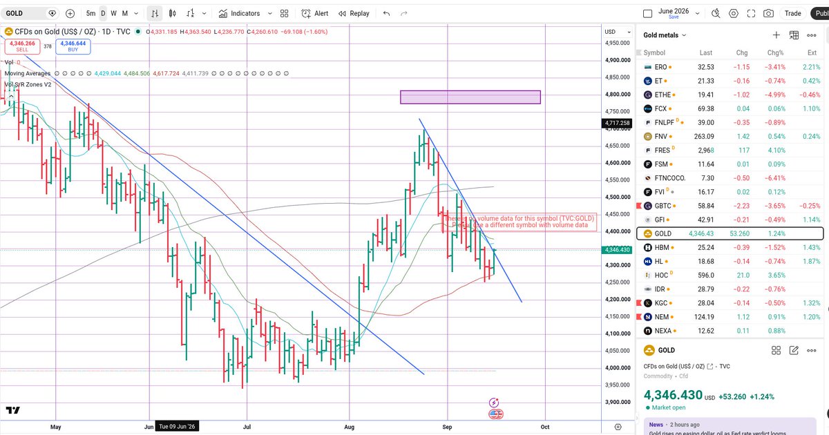 Stage2Patterns tweet picture
