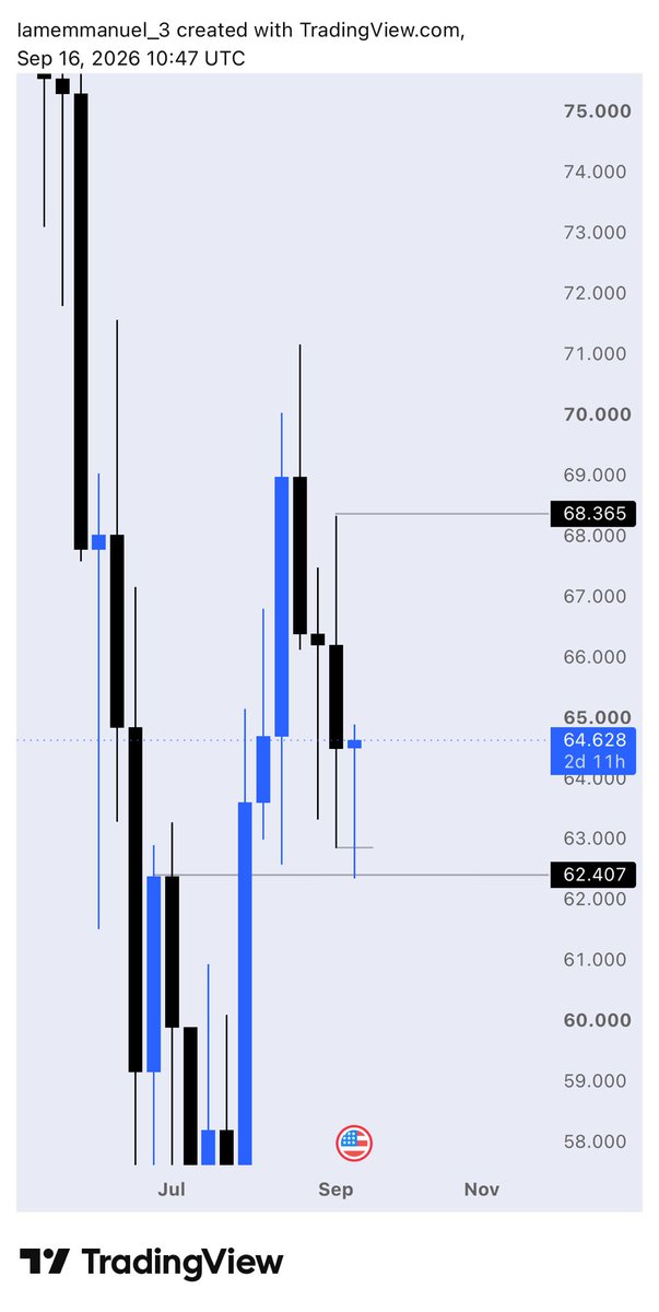 iamemmanuel_3's tweet photo. Weekly Crt on Xag 📚
Framed small bias on 30min
5min candle confirmation 
Currently running 

#perseverance https://t.co/80guZg4rZ0
