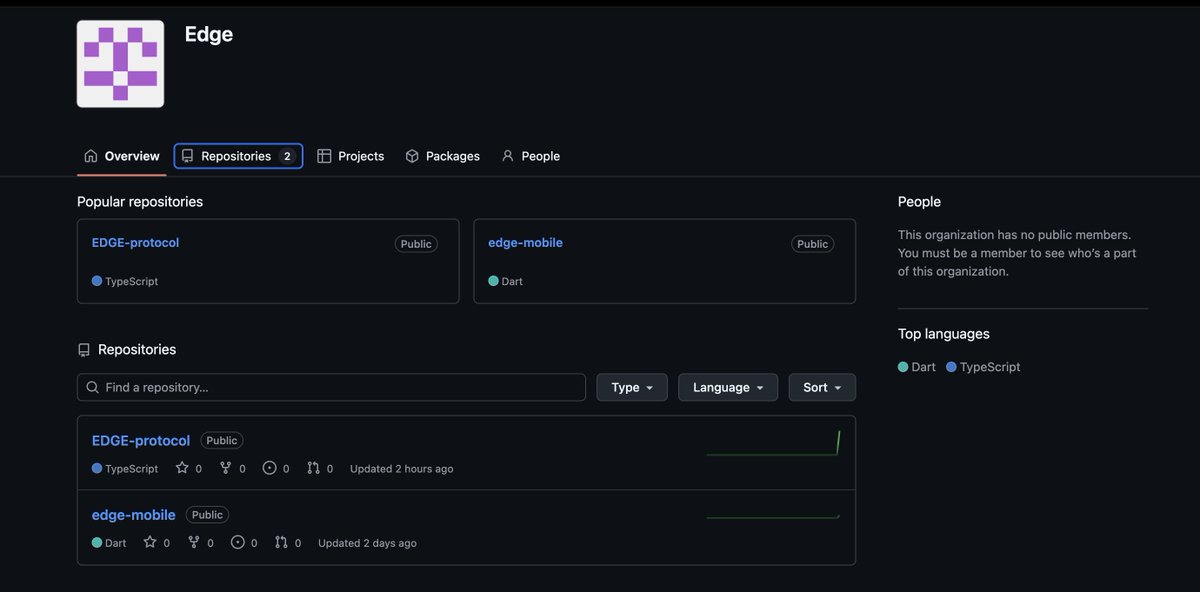 Edgeprotocjoac's tweet photo. EDGE Protocol is now fully open-source.

Both repositories are public under:

https://t.co/49VWNyfqeY

EDGE-protocol
Core backend, API, contracts, and protocol logic.
edge-mobile
Mobile app, callouts, social feed, portfolio, and user-facing experience.

We’re building this in public because prediction markets and social launchpads should be transparent from day one.
Anyone can inspect the code.
Anyone can follow the progress.
Anyone can verify what we’re building.

Still early.
Still shipping.
Still improving the stack.

Open-source is how we build trust.