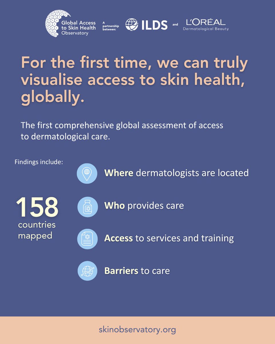 ILDSDerm's tweet photo. For the first time, global access to skin health can be seen in one place 🌍

Data from 158 countries reveals major gaps in dermatology care and highlights where action is needed most.

Explore the data and help drive progress towards skin health for all: https://t.co/kw6t2SoEyG https://t.co/HPWfEIFOJP