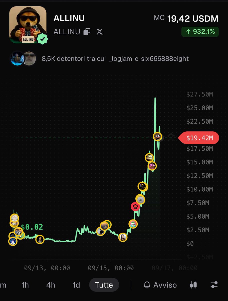 StayFmyG's tweet photo. 🚨 CALLED IT AT $500K MC 🚨

I called ALLINU at $500K market cap.

Look at where it moved. 👀📈
$500K → $19.4M MC

That’s the kind of early call we’re looking for. 🔎

Join the community:
https://t.co/EvBOhXnbp2 https://t.co/OhaCH2IOl8