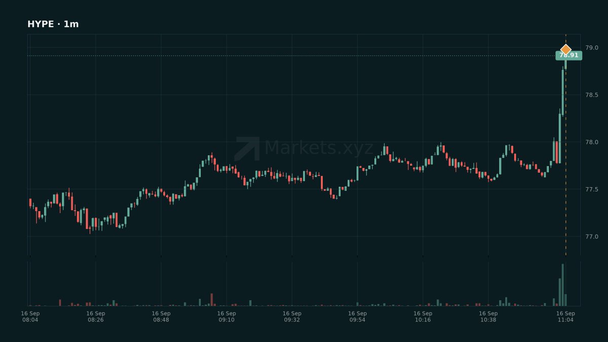 MarketsAlpha tweet picture