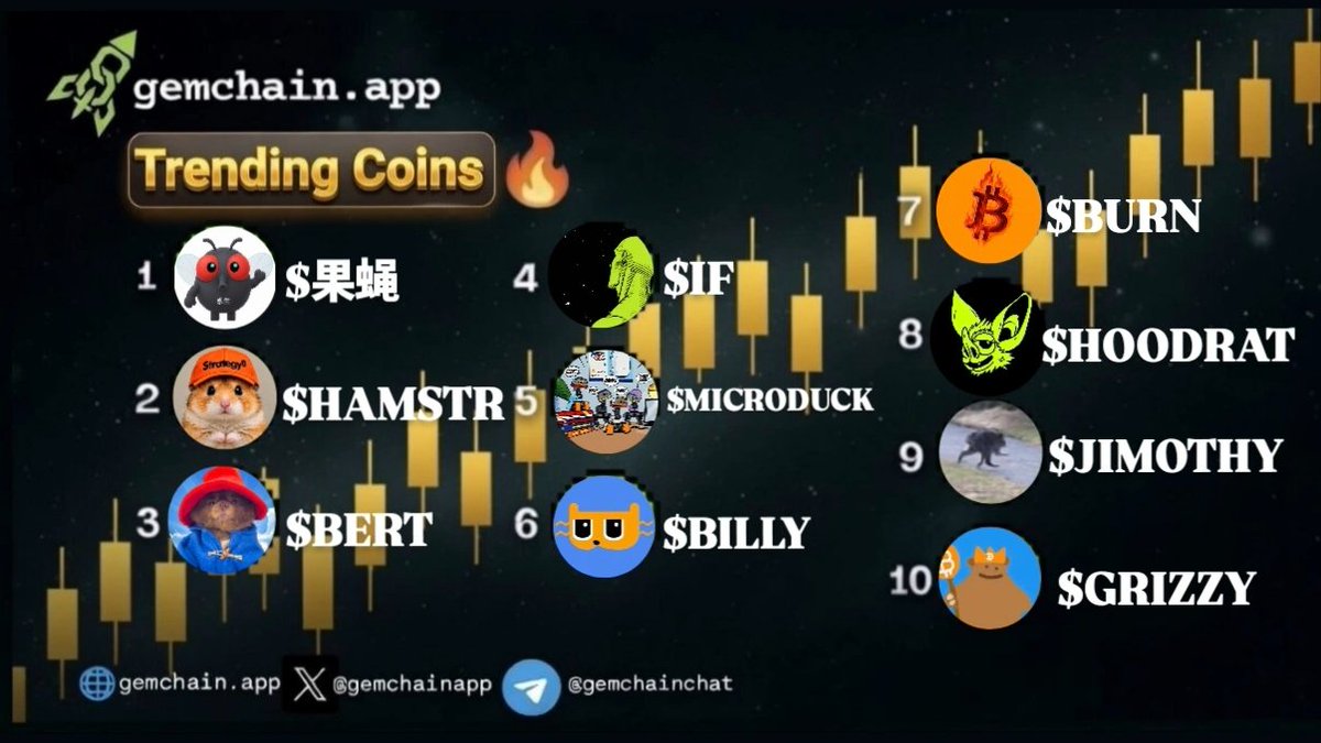gemchainapp's tweet photo. GemChain Trending Coins🔥

🥇 果蝇
🥈 HAMSTR
🥉 BERT
4️⃣ IF
5️⃣ MICRODUCK
6️⃣ BILLY
7️⃣ BURN
8️⃣ HOODRAT
9️⃣ JIMOTHY
🔟 GRIZZY https://t.co/CExoIfv9X0