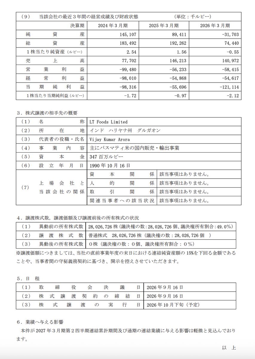 kanpo_blog's tweet photo. 亀田製菓。インド事業から撤退です https://t.co/RvgtPGvNGx