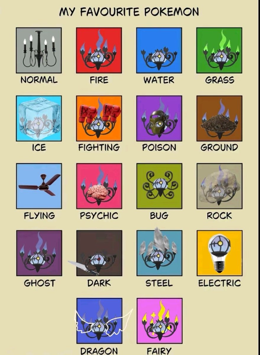 acervochandelur's tweet photo. 🚨 Esses são os pokémon favoritos da adm de cada tipo🚨 https://t.co/mADAuTF2tx
