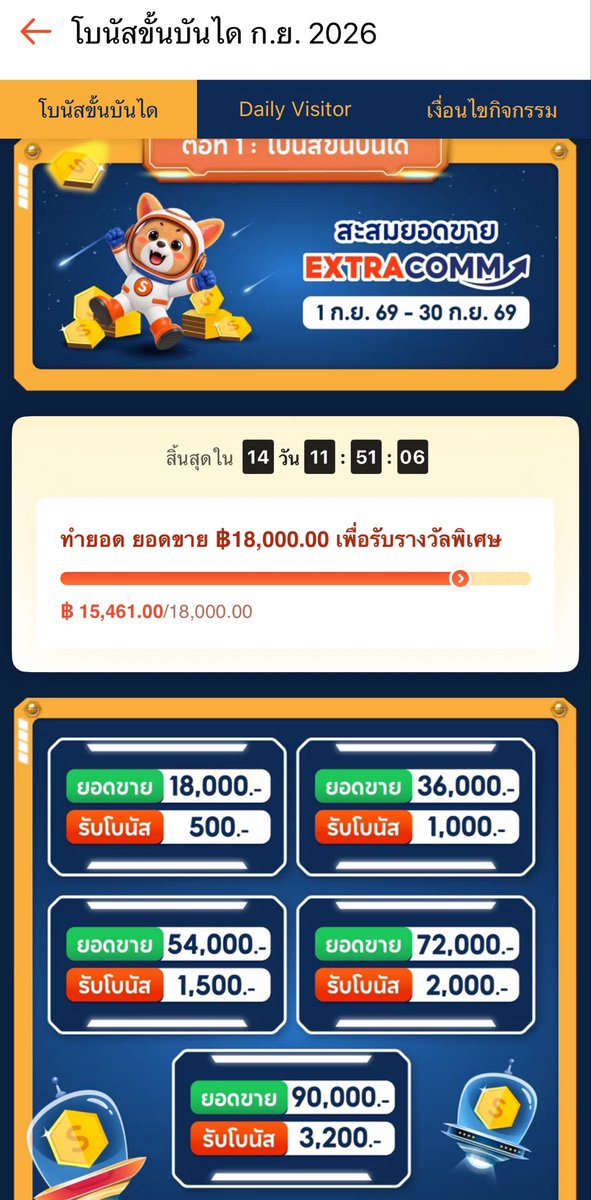 napqin1's tweet photo. ครึ่งเดือนกันขายของช้อปปี้ไปได้แสนนึง ค่าคอมเกือบ 3k  แต่ยังไม่ได้โบนัสขั้นบันไดแรกเลยย 555555555 ยอดโหดเกินน ส่วนเงิน lineman เข้าแล้วคับพอกรุบกริบเพราะโพสน้อยมากกก555555555

พ้มรักเงินรักงาน 🩵💛🧡💚 ขอบคุณทุกคนที่กดลิงค์ซัพพอร์ตเค้านะคะ https://t.co/NhmDPRaYC8
