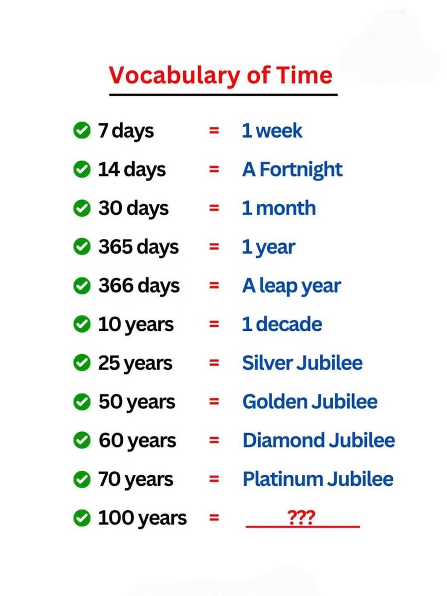 englishwithck's tweet photo. Vocabulary of time https://t.co/7kfqOXWrUX