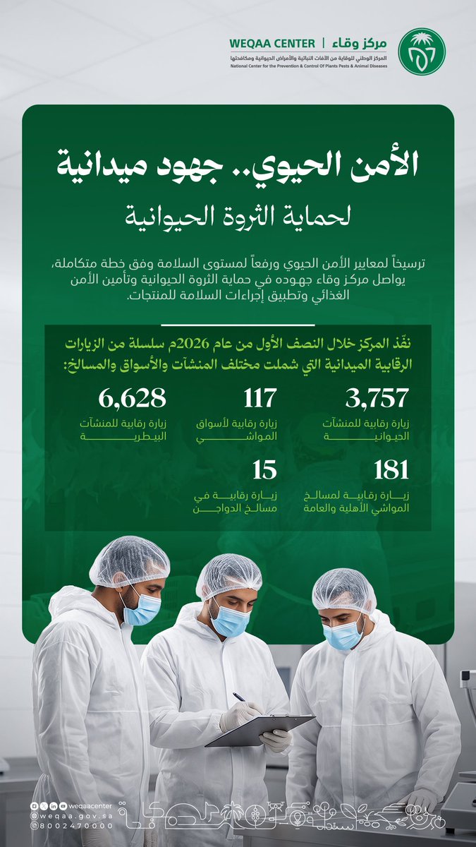 WeqaaCenter's tweet photo. نفّذ مركز #وقاء خطة متكاملة وممارسات لرفع كفاءة الإنتاج وتطبيق معايير #الأمن_الحيوي في المنشآت الحيوانية والبيطرية والأسواق والمسالخ; بهدف حماية الثروة الحيوانية، وتعزيز سلامة المنتجات الوطنية والأمن الغذائي.
#الصحة_الحيوانية https://t.co/OIsZZ52AOs