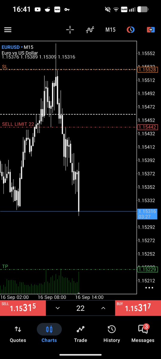sarkar45564's tweet photo. Yesterday I was fucking lucky, but today I was fucking unlucky it miss my entry by 0.5 pips . WTF https://t.co/TQzCK0fOnP