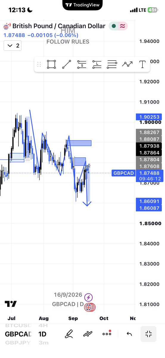 declintoneffect's tweet photo. @Xynthia_24 It’s bearish to me, it’s just reacting to the zone in 4hrs https://t.co/3YcWcGQsAM