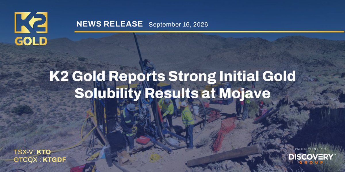 K2GoldCorp's tweet photo. K2 Gold Reports Strong Initial Gold Solubility Results at Mojave

Read the news release: https://t.co/iIuaLdmS1C

$KTO.v KTGDF #Gold #MineralExploration https://t.co/YjXjmXyojE