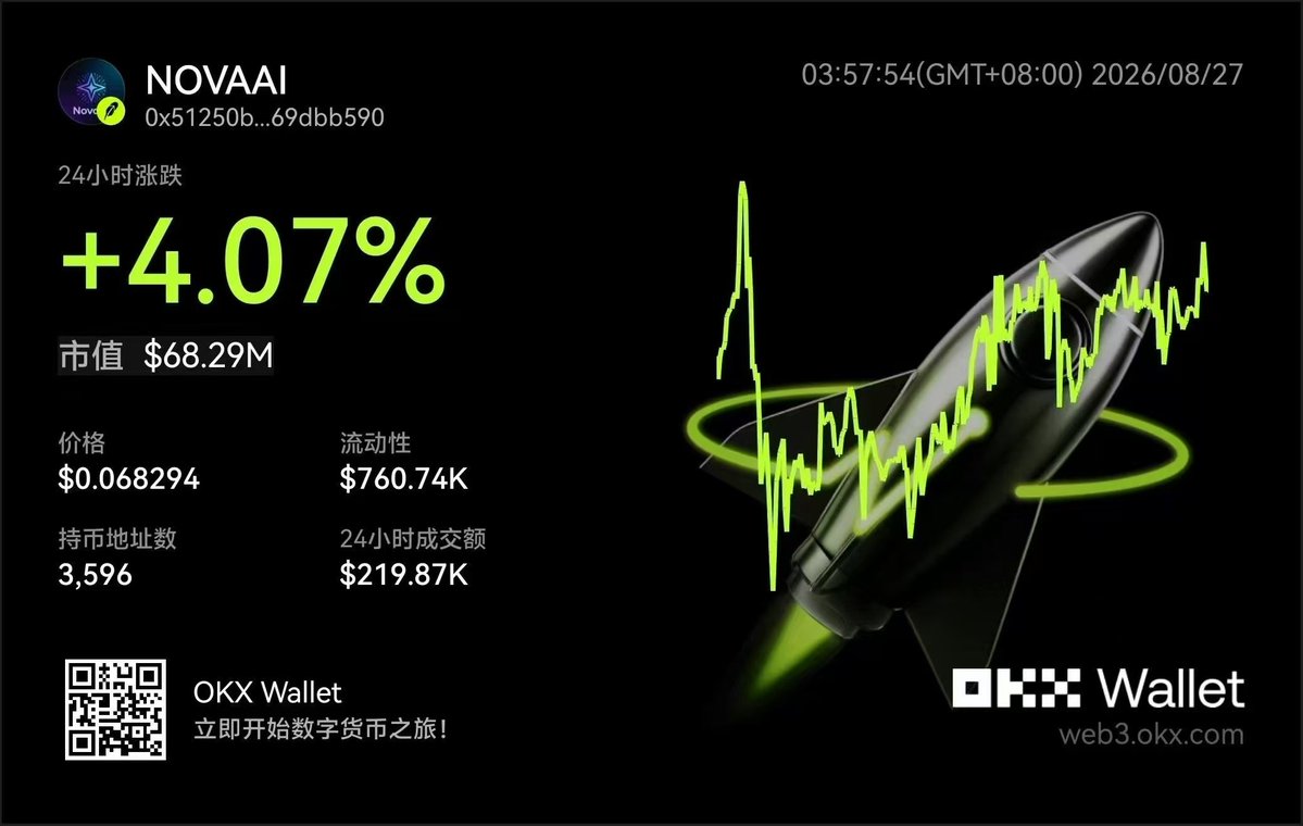 lainm76922984's tweet photo. The sidelines were comfortable—until the chart started moving.
观望席本来挺舒服,直到K线开始动了。
#Robinhood #NOVAAI https://t.co/RGschu7ofD