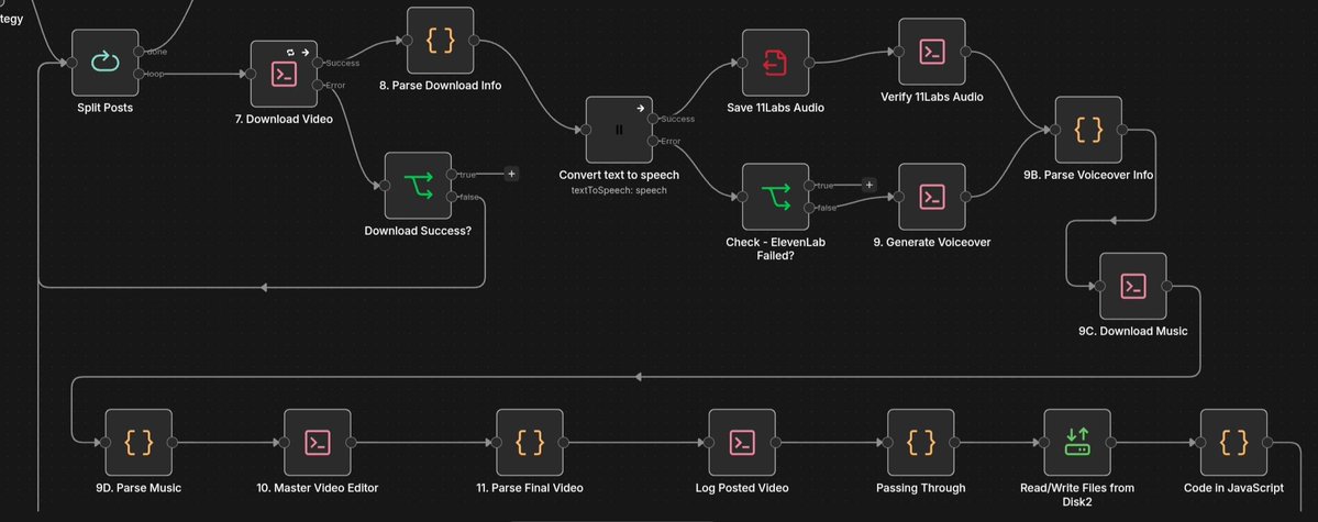 Peteru0001's tweet photo. The media stage is where this project became more than a normal n8n workflow.

I used voice generation, Bash and FFmpeg to turn workflow data into actual media files, then verified the output before sending it toward publishing. https://t.co/mDSRshPiOT