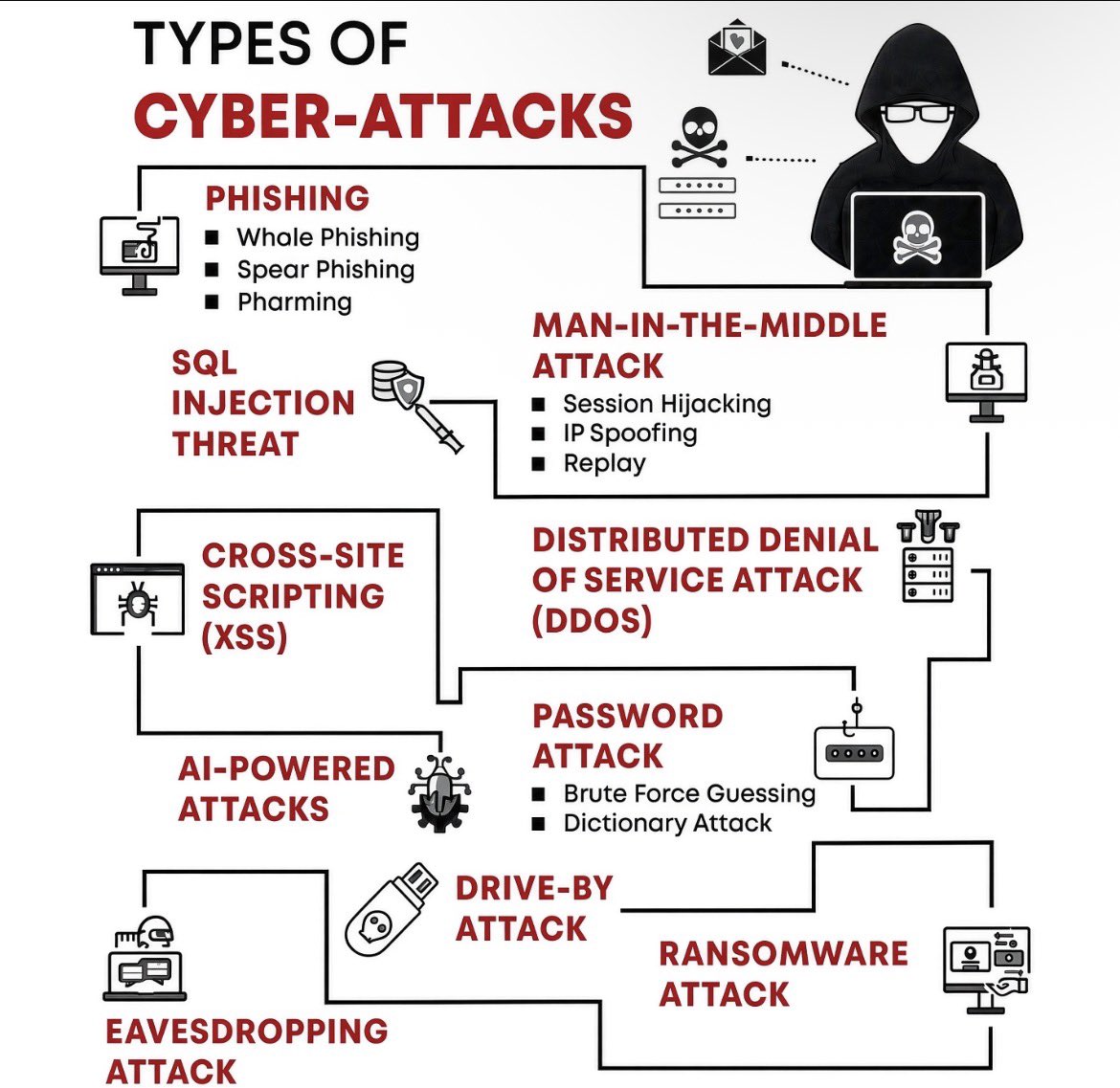 SecurityTrybe tweet picture