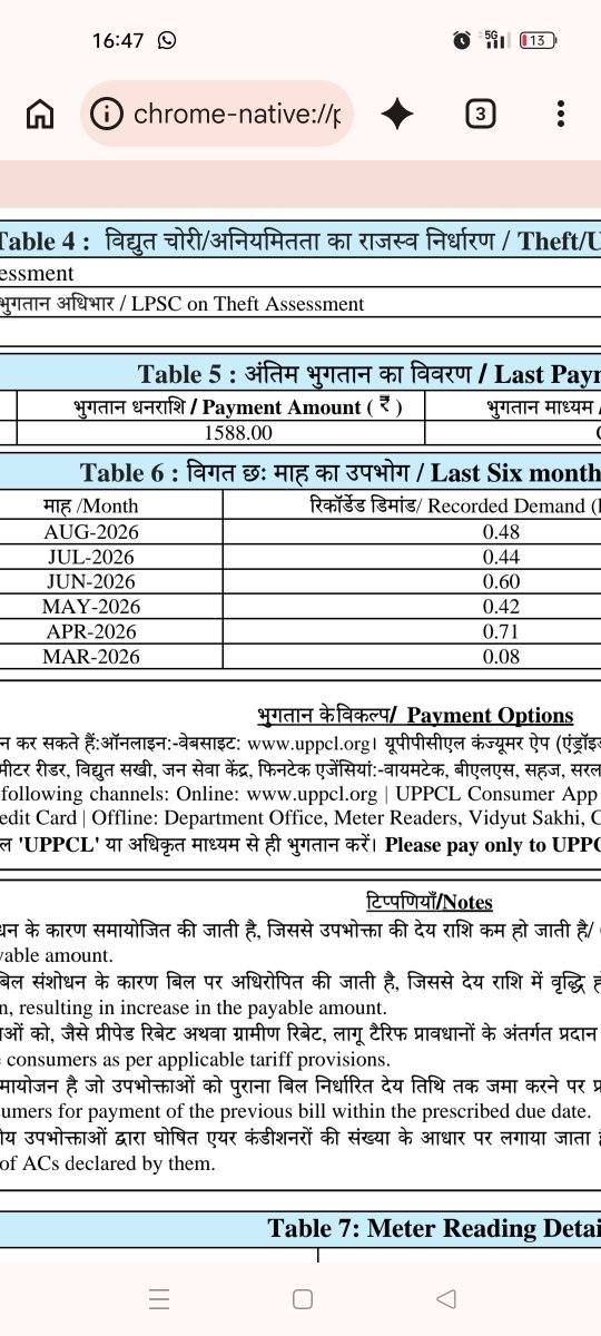 mohammadAsmnyr's tweet photo. @CMOfficeUP @Dm_Gorakhpur @PuVVNLHQ @UPPCLLKO म��ोदय, खाता 7226202080 के पिछले 6 महीने का सरकारी बिल इतिहास (Table 6) देखें। मेरा लोड कभी 0.71kW से ऊपर नहीं गया। ऑनलाइन 1.50 दिखाकर जबरन 2kW लोड बढ़ाना पूरी तरह गलत फीडिंग है। जांच कर सुधार करें। @UPPCLLKO @PuVVNLHQ @md_puvvnl @CMOfficeUP @Dm_Gorakhpur https://t.co/ZljhR2UE6O