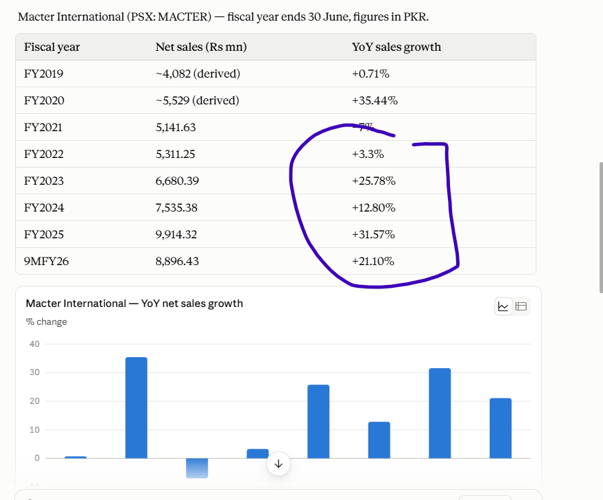 AKAKhalique's tweet photo. @MeherJazibAli @SalmanYousaff P/E reflects on growth that is expected off the company hence the higher p/e 

just to make my point more concrete https://t.co/uZ1IU75GJy