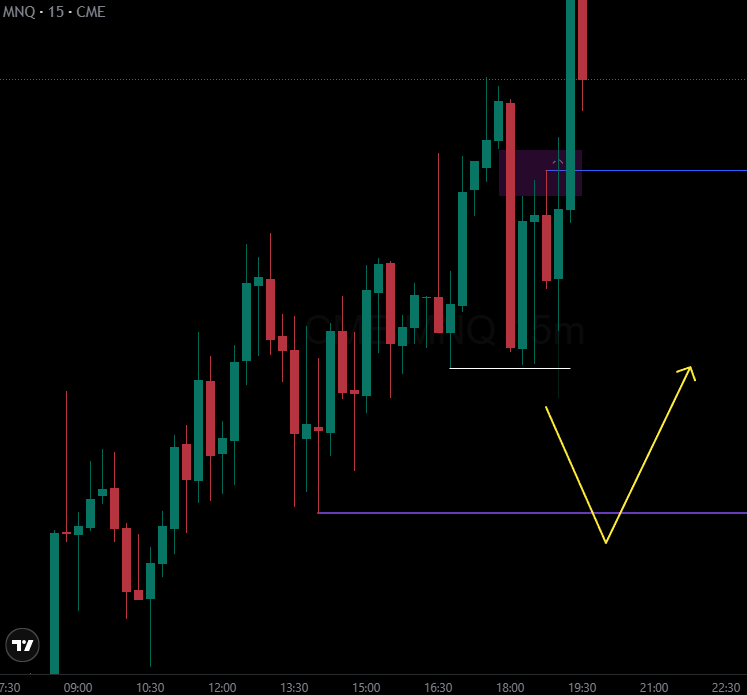 forexwithrajvi's tweet photo. $NQ TODAY
Short | SL hit β
Key Level: 5m FVG
Session open swept liquidity inside key level
Confirmation: 30s ifvg
What I missed:
Price was inside a consolidation range.
Also, today we have FOMC news, so I should have been more careful.
#NQ #Nasdaq #NasdaqFutures #PriceAction