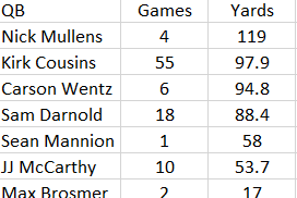 Ihartitz's tweet photo. Justin Jefferson career receiving yards per game by QB https://t.co/t3Q2FqQ7dK