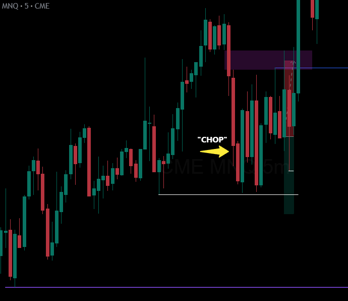 forexwithrajvi's tweet photo. $NQ TODAY
Short | SL hit β
Key Level: 5m FVG
Session open swept liquidity inside key level
Confirmation: 30s ifvg
What I missed:
Price was inside a consolidation range.
Also, today we have FOMC news, so I should have been more careful.
#NQ #Nasdaq #NasdaqFutures #PriceAction