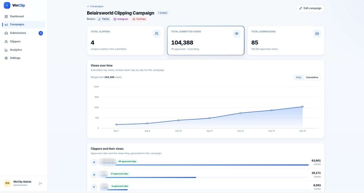 prabalgrowth's tweet photo. People always ask how fast a small group of clippers can move the needle.
Just wrapped for @belairofficial : 4 creators, 85 clips, 100k+ views and still climbing.

Building systems that actually drive organic growth. If you want to run a campaign or start clipping, let's chat. https://t.co/VSXX9u0N8T